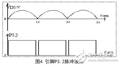 以單片機控制為核心的晶閘管觸發裝置簡單設計方案