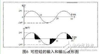 以單片機控制為核心的晶閘管觸發裝置簡單設計方案