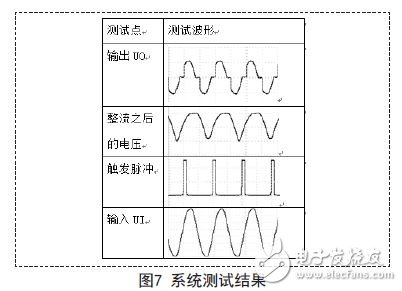 以單片機控制為核心的晶閘管觸發裝置簡單設計方案