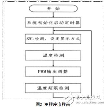 基于单片机控制的水温炫彩智能杯垫电路设计