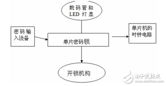 处理器