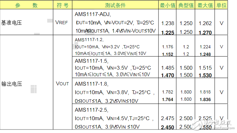 ams1117ADJ稳压电路如何调压？