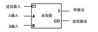 如何用半加器实现全加器？