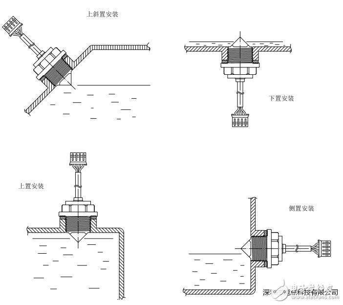 在多種環境下應如何正確選擇合適的水位傳感器？