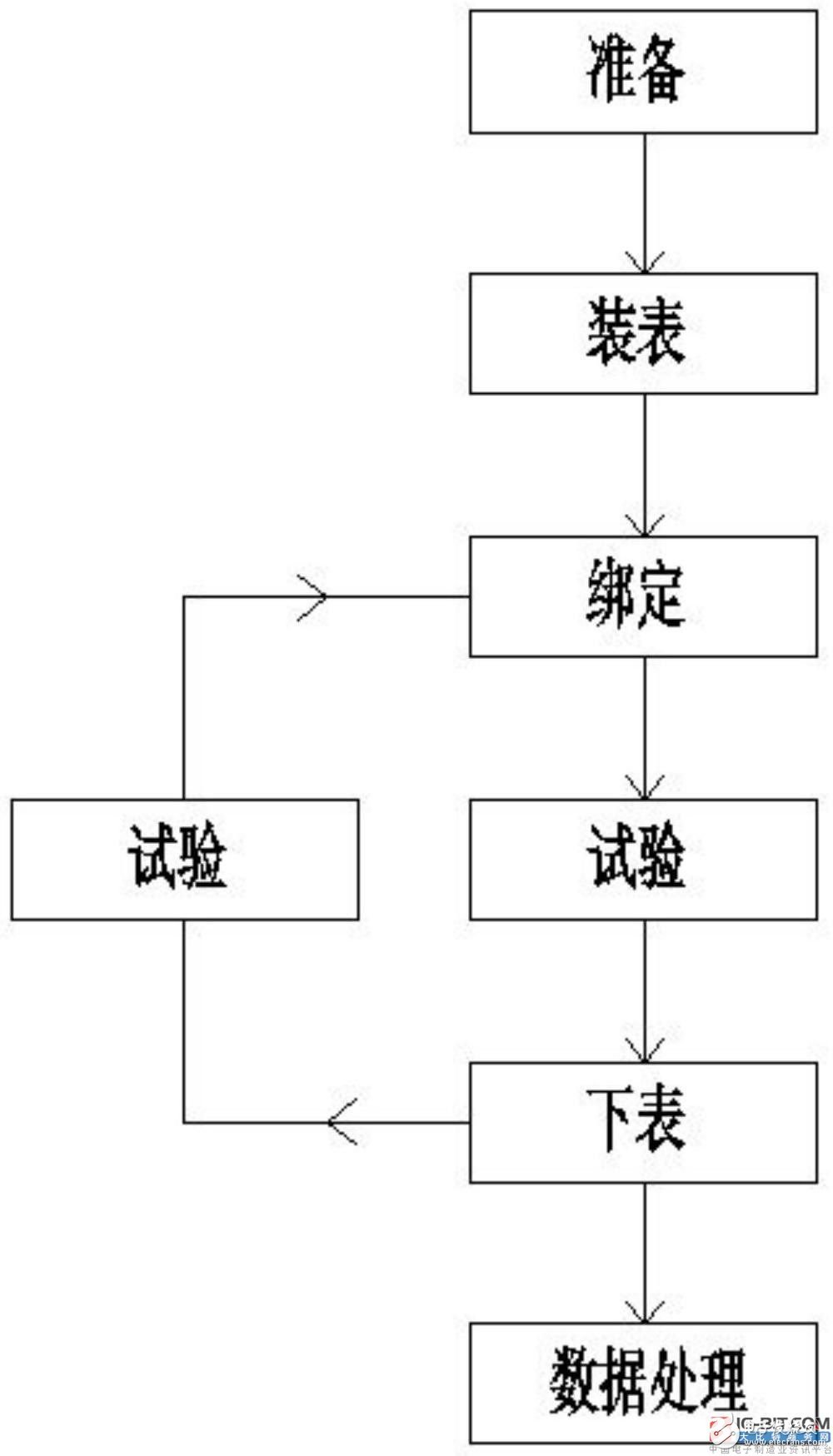 智能电能表