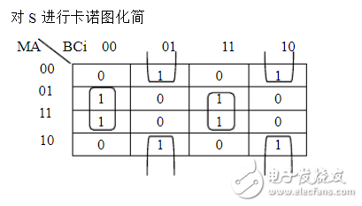 两个半加器组成全加器的做法浅谈全加器和半加器的应用