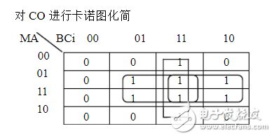 全加器