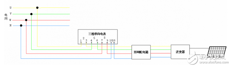 怎样连接分布式光伏并网电能表