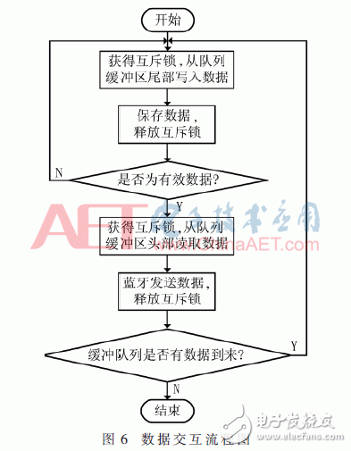 基于CORS系统的高精度RTK定位技术设计详解