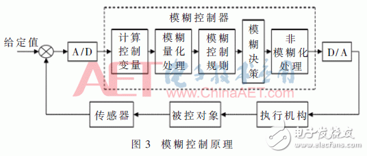 基于模糊控制和QR码的精确定位方法设计详解