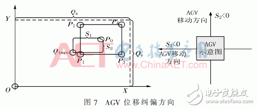 基于模糊控制和QR碼的精確定位方法設(shè)計(jì)詳解