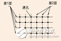 微控制器