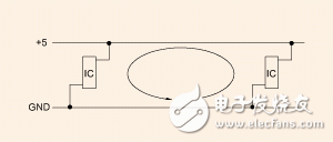 汽车电子噪声的产生机理是什么？如何在EMC设计中消除噪声？