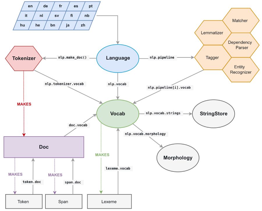 nlp