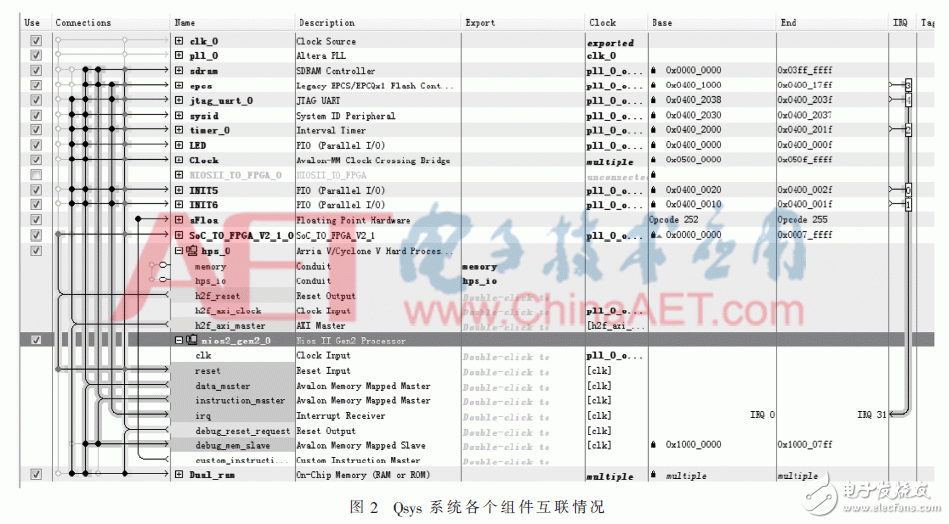 以SoC FPGA為設計平臺的北斗衛星信號跟蹤算法的設計