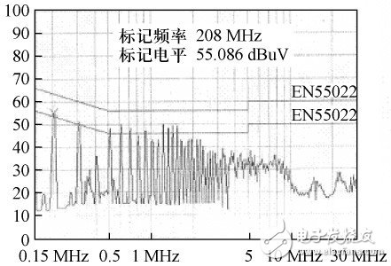 开关电源中产生EMI的原因是什么？变压器内部设置屏蔽绕组抑制共模传导EMI的研究