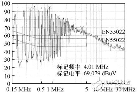 開關電源中產生EMI的原因是什么？變壓器內部設置屏蔽繞組抑制共模傳導EMI的研究