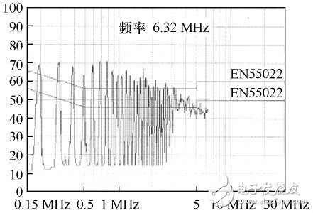 開關電源中產生EMI的原因是什么？變壓器內部設置屏蔽繞組抑制共模傳導EMI的研究