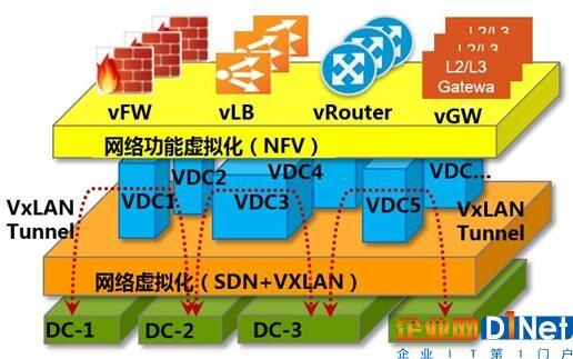 三個方面談私有云的安全挑戰(zhàn)和具體實踐