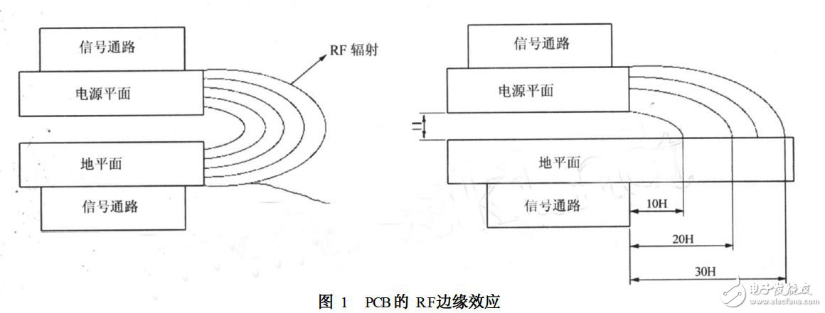 电磁兼容