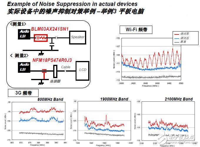 内部电源系统产生EMI的原因是什么？如何抑制EMI？