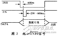 利用PC/104总线接口设计的旋转变压器电路