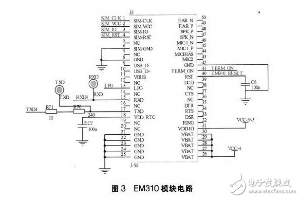 以STM32单片机为核心实现了串口与EM310数据传输的无线终端设计