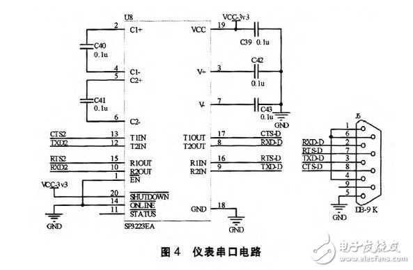 以STM32单片机为核心实现了串口与EM310数据传输的无线终端设计