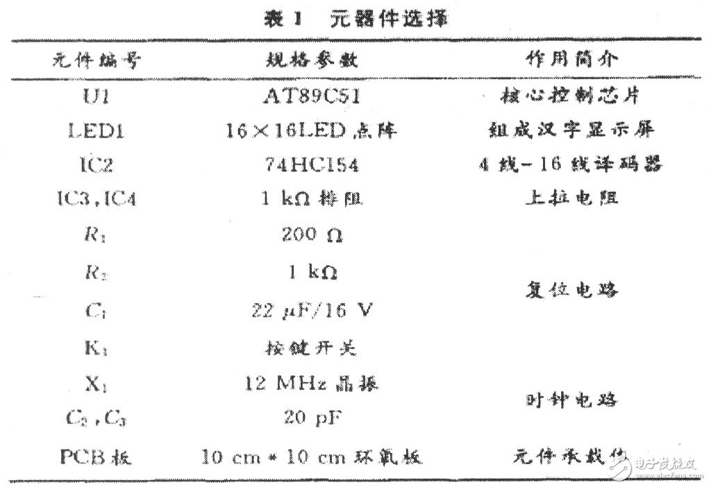 以AT89C51單片機為核心的LED漢字滾動顯示屏設計