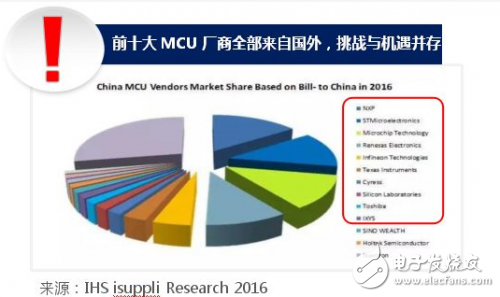 国产MCU机遇已经到来，各大MCU厂商崛起打破MCU高度垄断