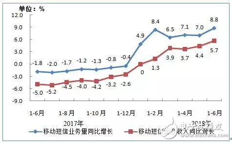 三大通信运营商上半年业绩中国移动稳坐第一，下半程稳中求新才是王道