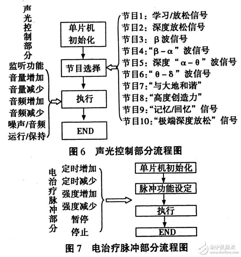 单片机