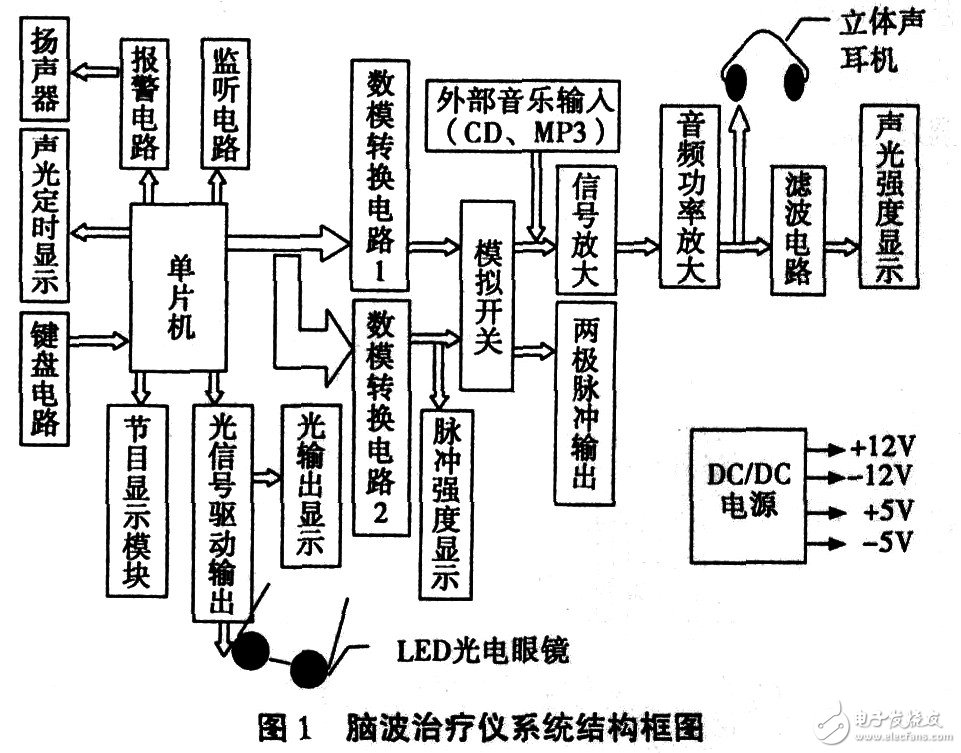 单片机