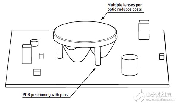Multi-lenses can help save part count 多透鏡有助于減少元件數量。