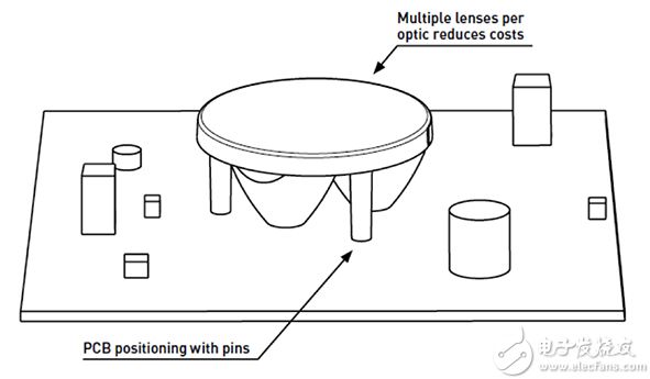 多透镜有助于减少元件数量。
