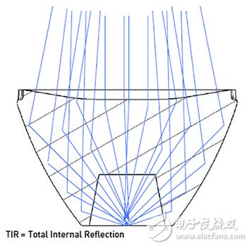 高性能 TIR 透镜原理图