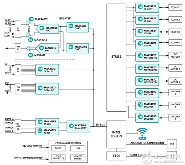 Maxim Integrated Pocket IO platform Maxim Integrated Pocket IO 平台原理图