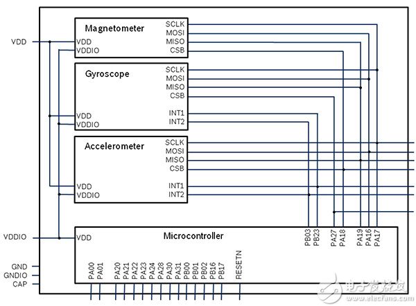 Bosch Sensortec BMF055 Bosch Sensortec BMF055 原理图