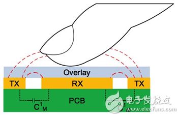 互电容感应系统示意图