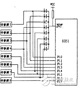 51單片機中斷時的四種擴展方法你都知道嗎？