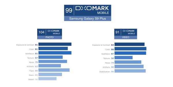 迄今为止DxOMark Mobile评测最高分数，三星S9+拆解