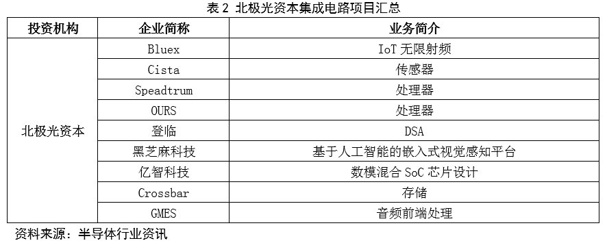 中国集成电路产业的机遇分析与投资时需考虑哪些问题？