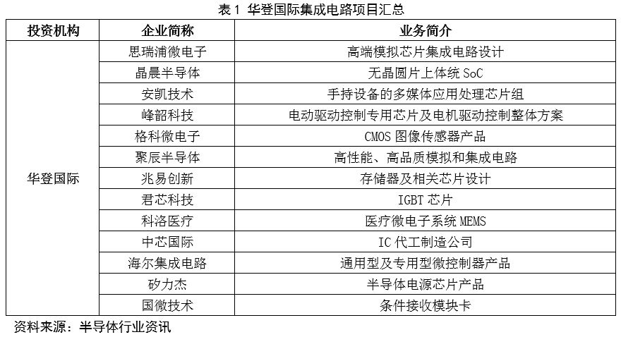 中国集成电路产业的机遇分析与投资时需考虑哪些问题？