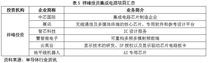 中国集成电路产业的机遇分析与投资时需考虑哪些问题？