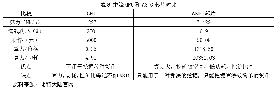 中國集成電路產(chǎn)業(yè)的機遇分析與投資時需考慮哪些問題？