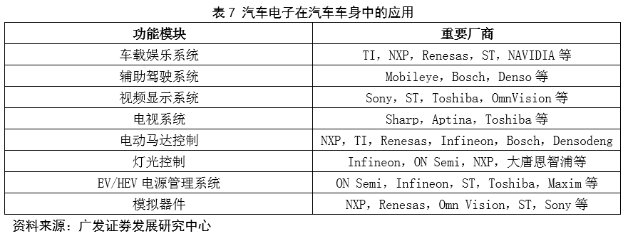 中国集成电路产业的机遇分析与投资时需考虑哪些问题？