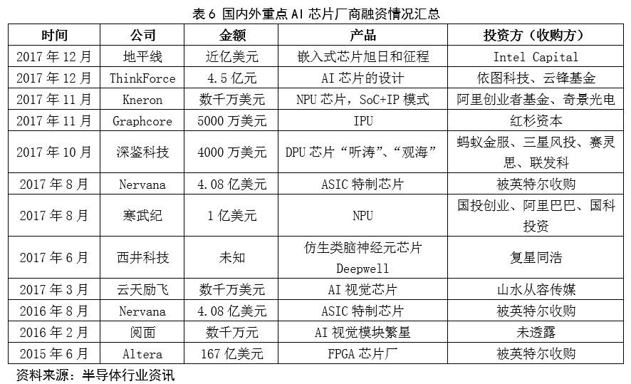 中国集成电路产业的机遇分析与投资时需考虑哪些问题？