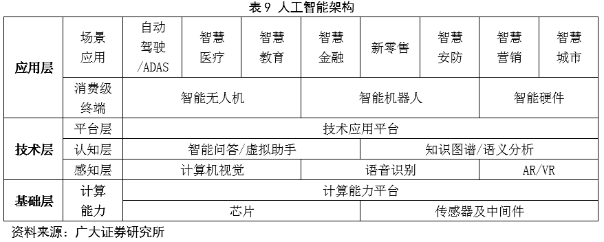 中国集成电路产业的机遇分析与投资时需考虑哪些问题？