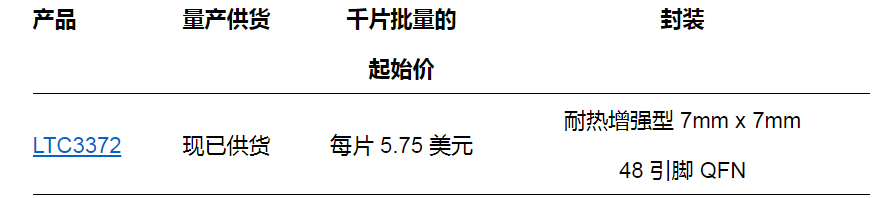 ADI推出高度集成的电源管理降压型控制器——LTC3372