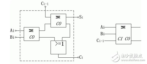 半加器和全加器的原理及区别（结构和功能）
